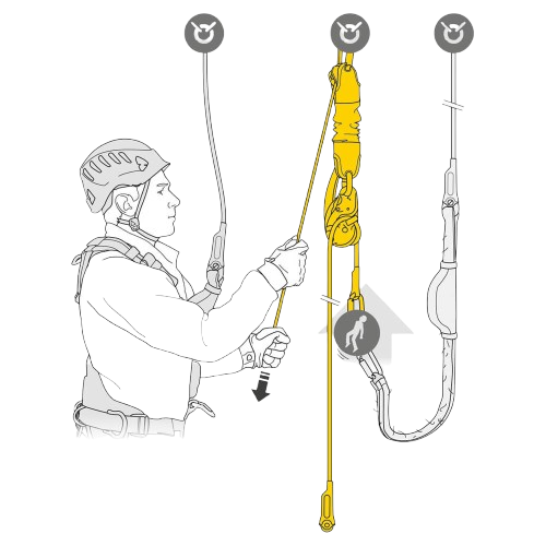 Kit de rescate Petzl Jag Rescue Kit - Image 2